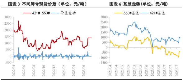 供强虚弱格局未变 工业硅短期维持偏弱震荡为主