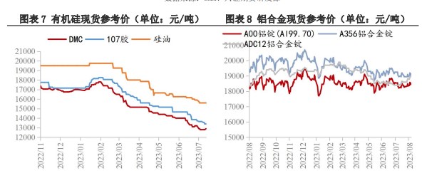 供强虚弱格局未变 工业硅短期维持偏弱震荡为主