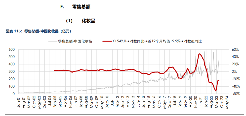 房地产成交热度边际回暖 纸浆近端供应偏紧