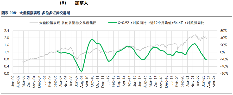 房地产成交热度边际回暖 纸浆近端供应偏紧