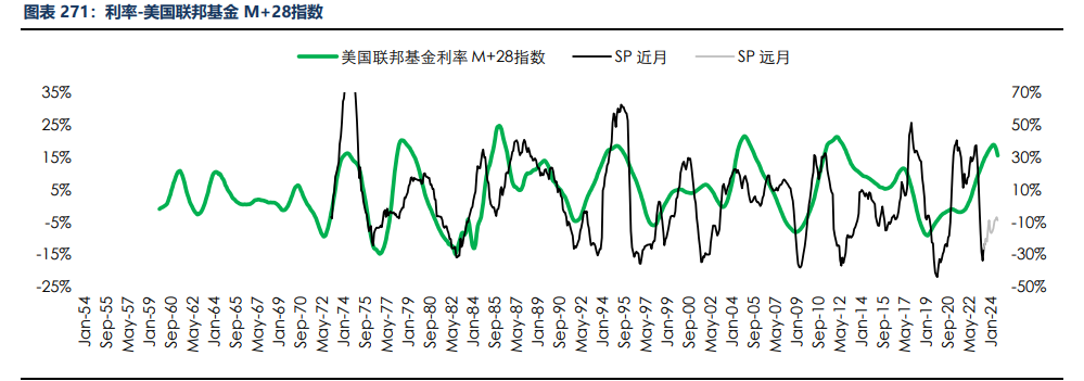 房地产成交热度边际回暖 纸浆近端供应偏紧