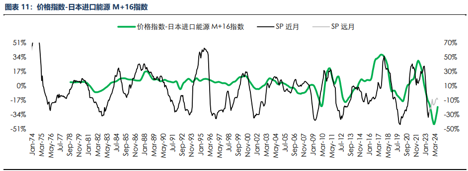 房地产成交热度边际回暖 纸浆近端供应偏紧