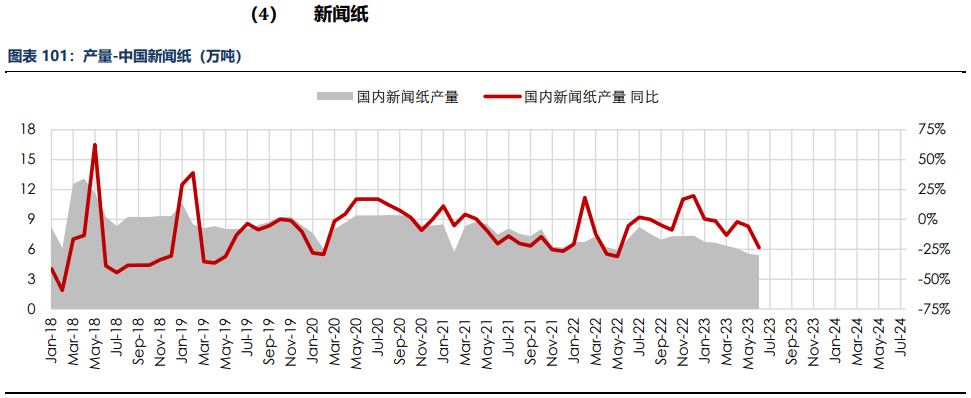 房地产成交热度边际回暖 纸浆近端供应偏紧