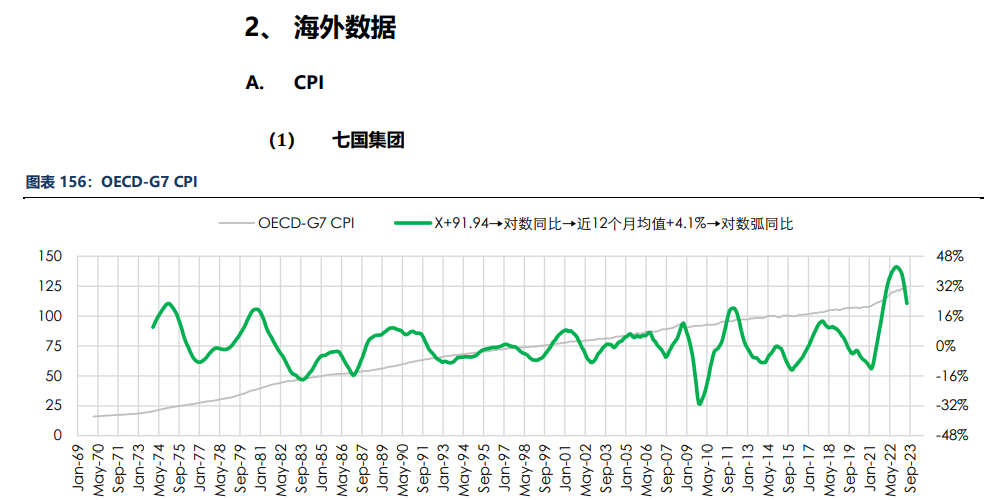 房地产成交热度边际回暖 纸浆近端供应偏紧