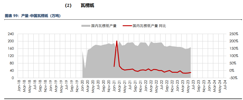 房地产成交热度边际回暖 纸浆近端供应偏紧