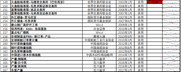 房地产成交热度边际回暖 纸浆近端供应偏紧