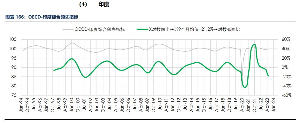 房地产成交热度边际回暖 纸浆近端供应偏紧