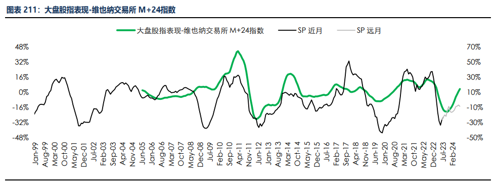 房地产成交热度边际回暖 纸浆近端供应偏紧