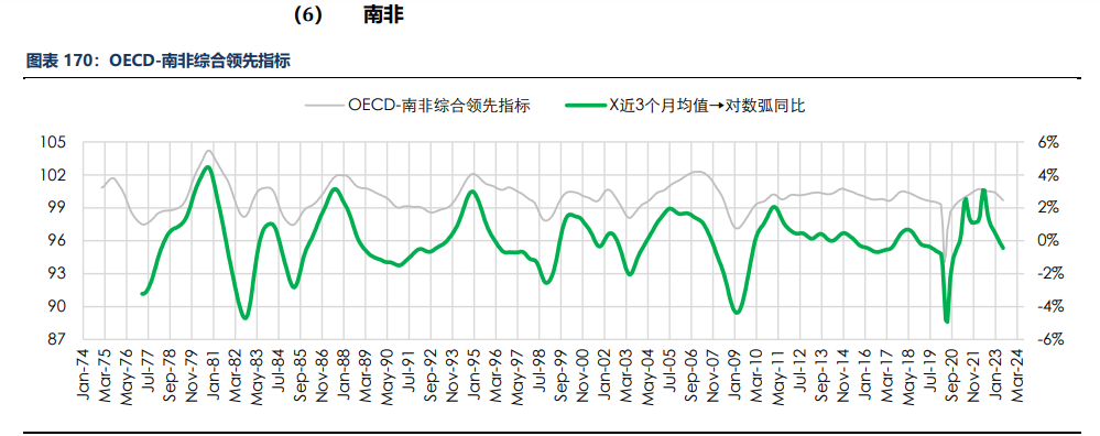 房地产成交热度边际回暖 纸浆近端供应偏紧