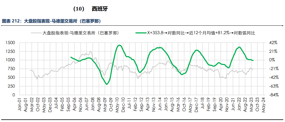 房地产成交热度边际回暖 纸浆近端供应偏紧