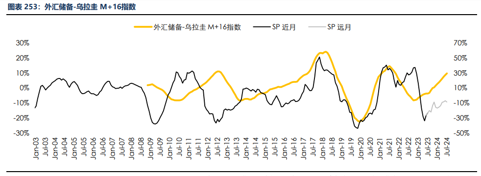 房地产成交热度边际回暖 纸浆近端供应偏紧