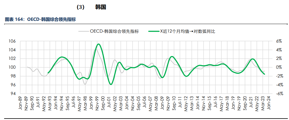 房地产成交热度边际回暖 纸浆近端供应偏紧