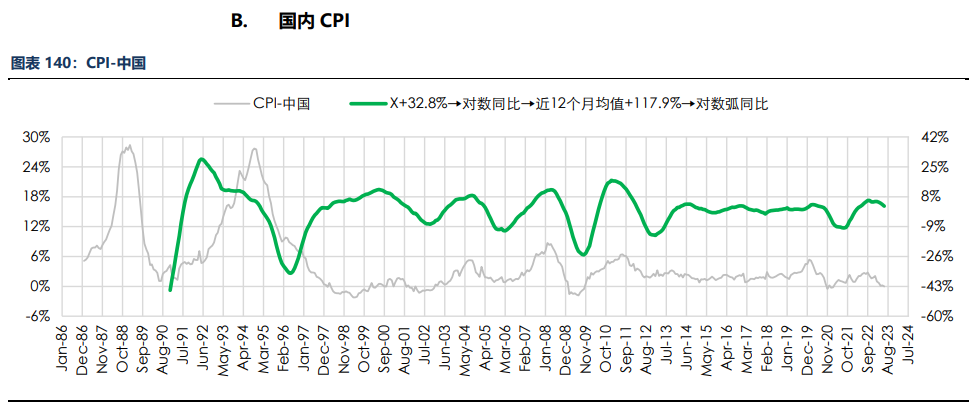 房地产成交热度边际回暖 纸浆近端供应偏紧