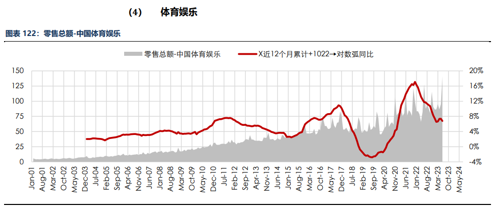 房地产成交热度边际回暖 纸浆近端供应偏紧