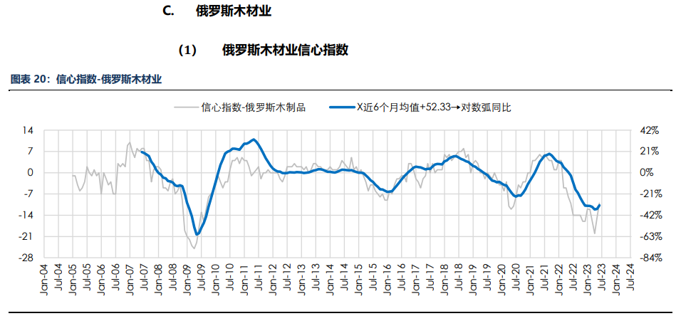 房地产成交热度边际回暖 纸浆近端供应偏紧