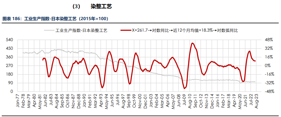 房地产成交热度边际回暖 纸浆近端供应偏紧