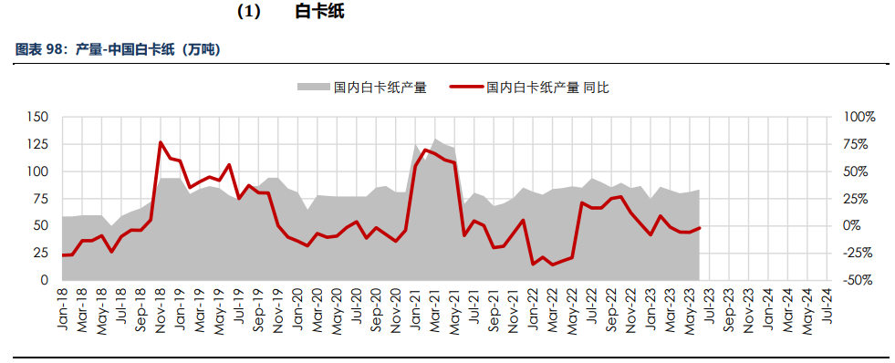 房地产成交热度边际回暖 纸浆近端供应偏紧