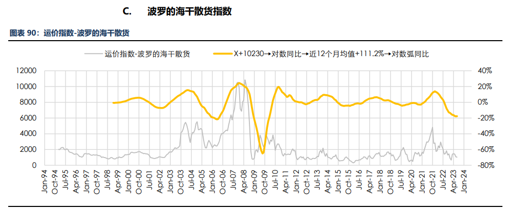 房地产成交热度边际回暖 纸浆近端供应偏紧