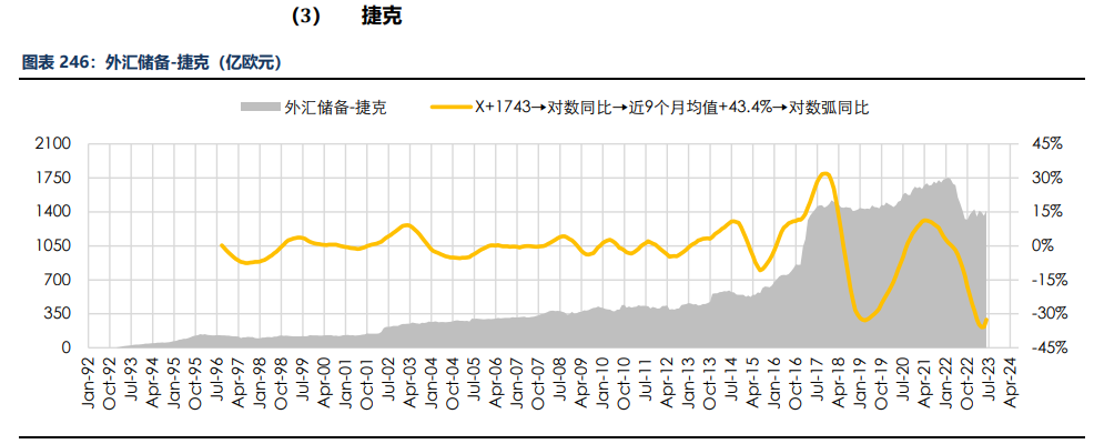 房地产成交热度边际回暖 纸浆近端供应偏紧