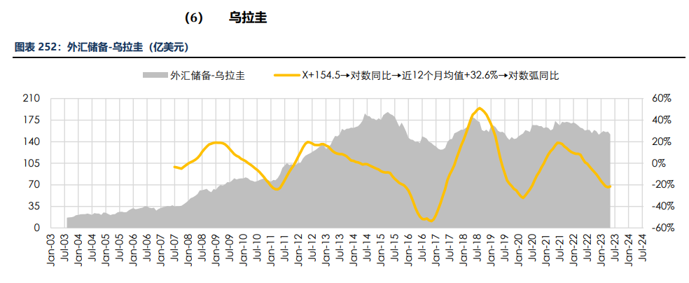 房地产成交热度边际回暖 纸浆近端供应偏紧