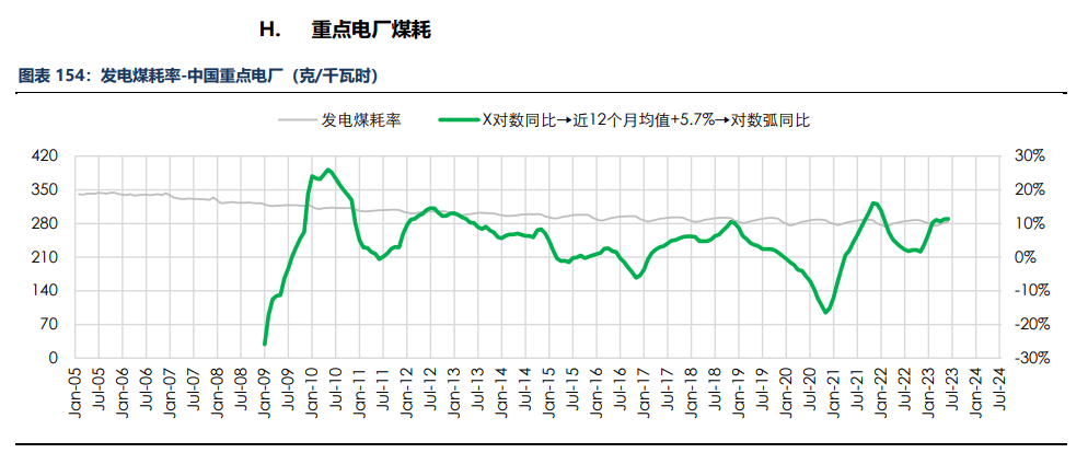 房地产成交热度边际回暖 纸浆近端供应偏紧