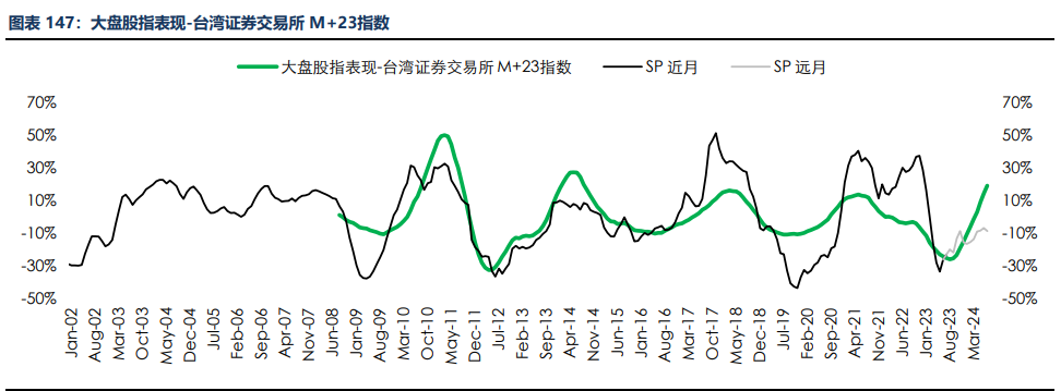 房地产成交热度边际回暖 纸浆近端供应偏紧