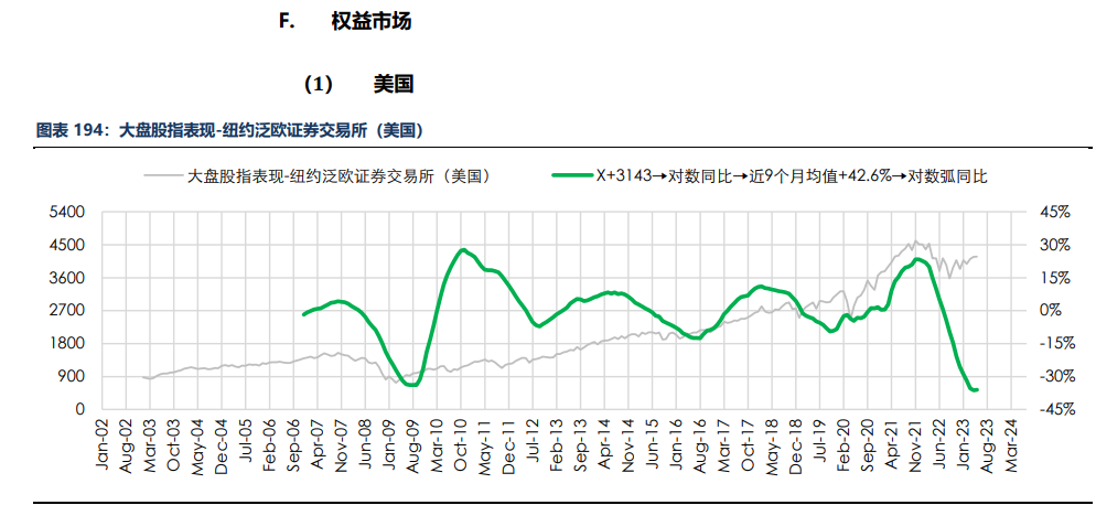 房地产成交热度边际回暖 纸浆近端供应偏紧