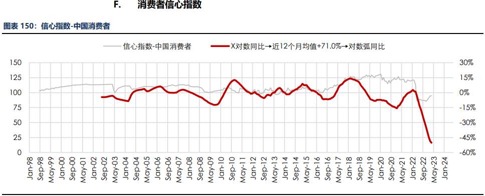 房地产成交热度边际回暖 纸浆近端供应偏紧