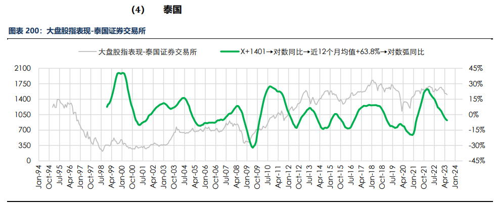 房地产成交热度边际回暖 纸浆近端供应偏紧