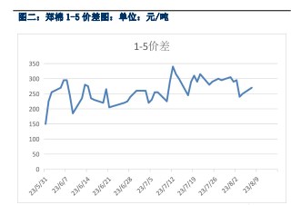 新年度产量担忧支撑 棉花价格持续震荡偏强