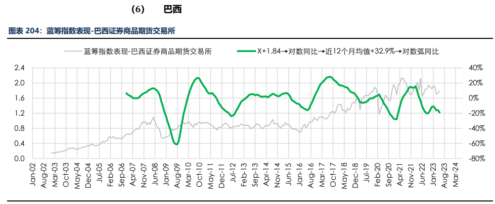 房地产成交热度边际回暖 纸浆近端供应偏紧