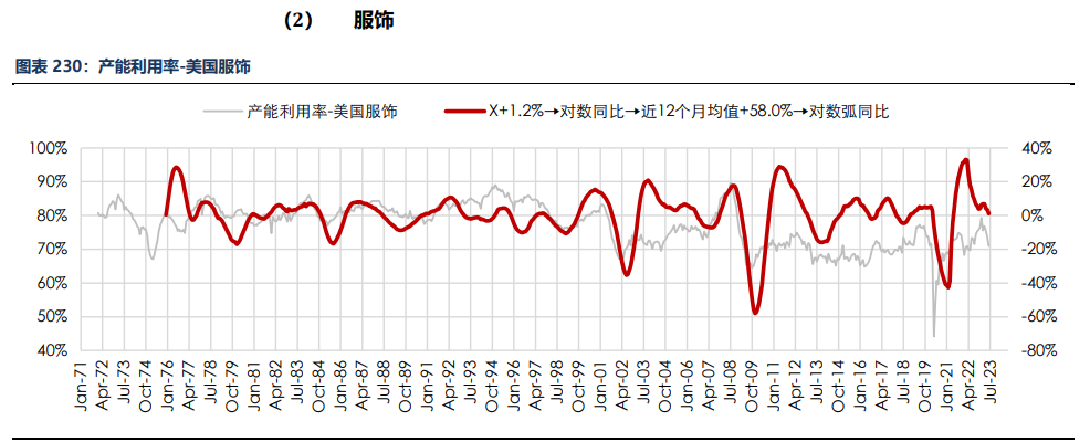 房地产成交热度边际回暖 纸浆近端供应偏紧