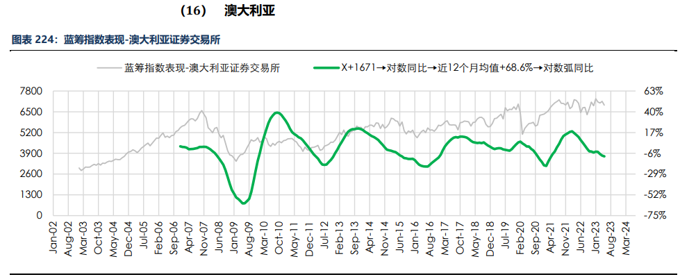 房地产成交热度边际回暖 纸浆近端供应偏紧