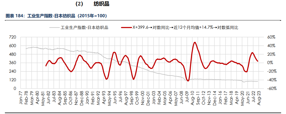 房地产成交热度边际回暖 纸浆近端供应偏紧