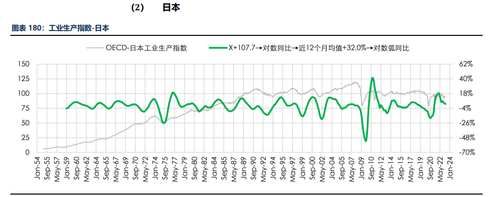 房地产成交热度边际回暖 纸浆近端供应偏紧