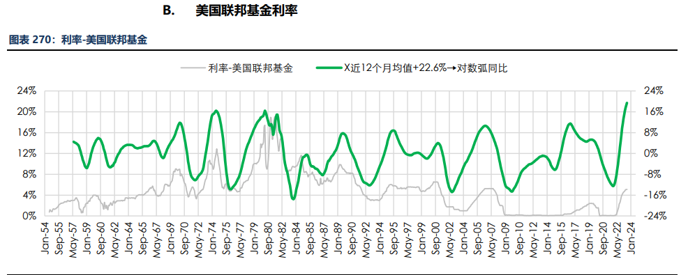 房地产成交热度边际回暖 纸浆近端供应偏紧