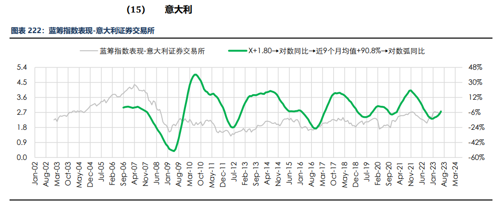 房地产成交热度边际回暖 纸浆近端供应偏紧