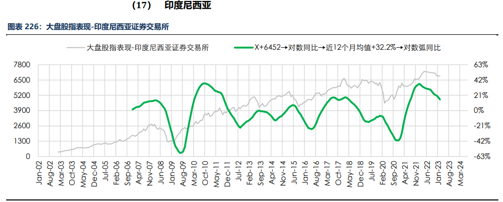 房地产成交热度边际回暖 纸浆近端供应偏紧