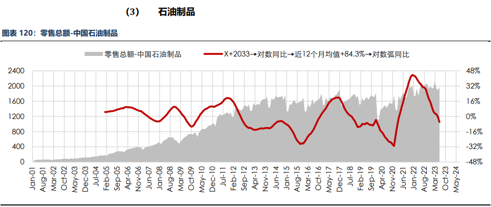 房地产成交热度边际回暖 纸浆近端供应偏紧