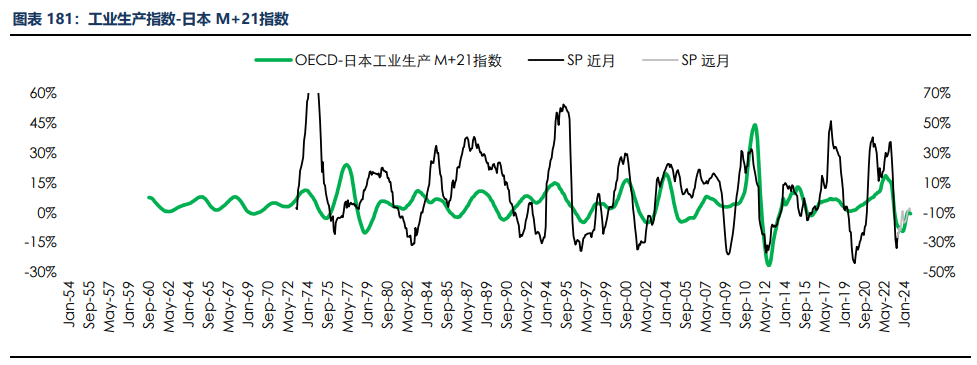 房地产成交热度边际回暖 纸浆近端供应偏紧