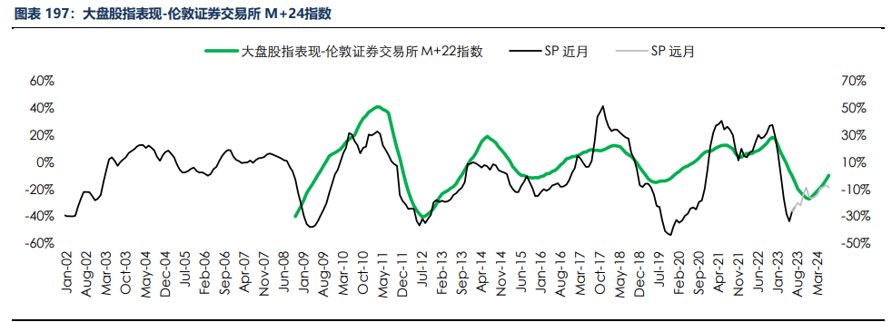 房地产成交热度边际回暖 纸浆近端供应偏紧