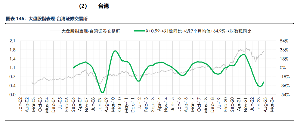 房地产成交热度边际回暖 纸浆近端供应偏紧