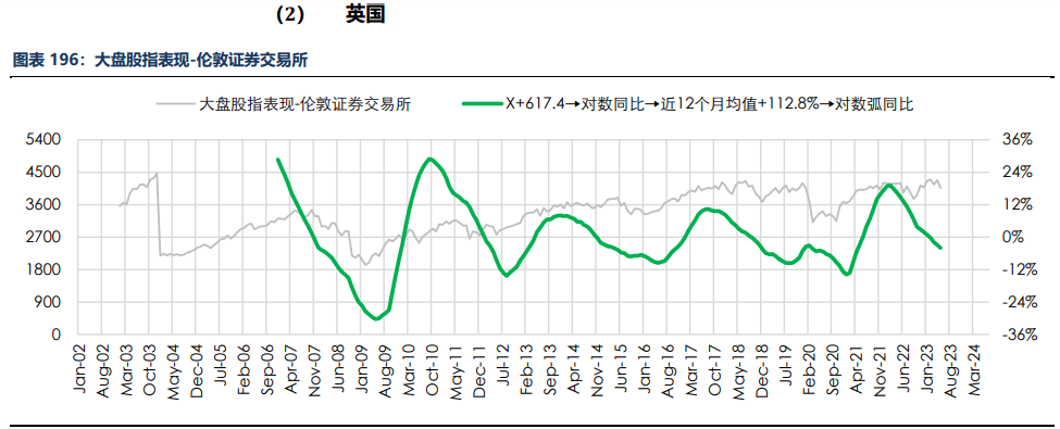 房地产成交热度边际回暖 纸浆近端供应偏紧