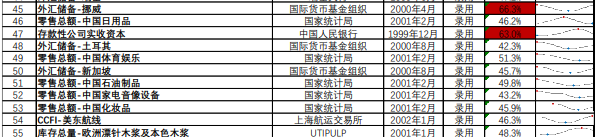 房地产成交热度边际回暖 纸浆近端供应偏紧