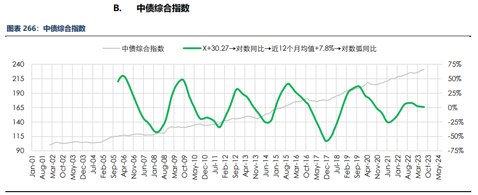 房地产成交热度边际回暖 纸浆近端供应偏紧