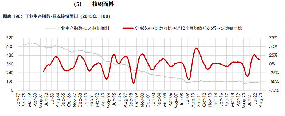 房地产成交热度边际回暖 纸浆近端供应偏紧