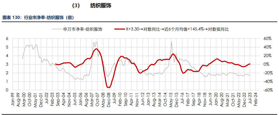 房地产成交热度边际回暖 纸浆近端供应偏紧