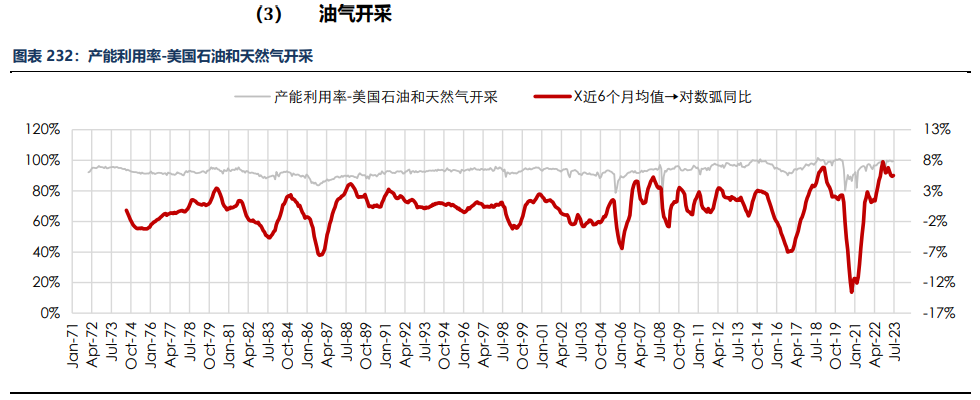 房地产成交热度边际回暖 纸浆近端供应偏紧