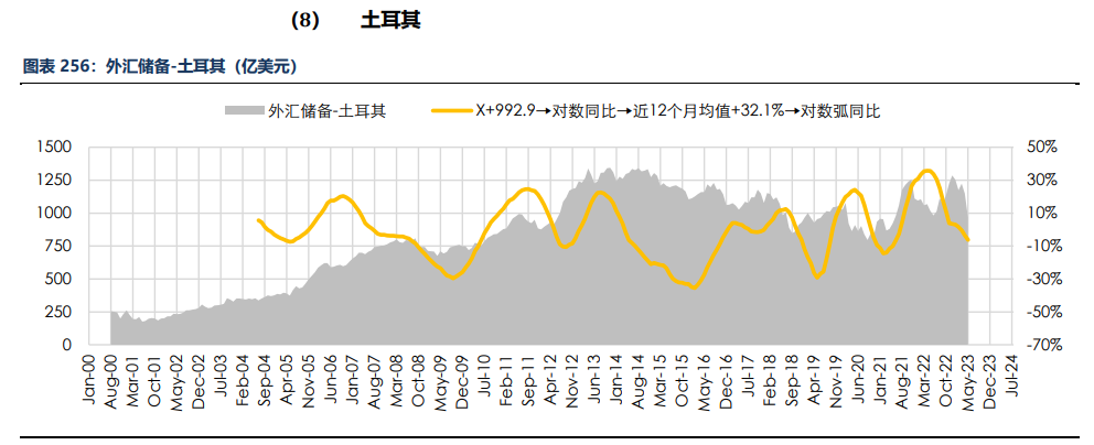 房地产成交热度边际回暖 纸浆近端供应偏紧