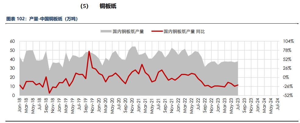 房地产成交热度边际回暖 纸浆近端供应偏紧